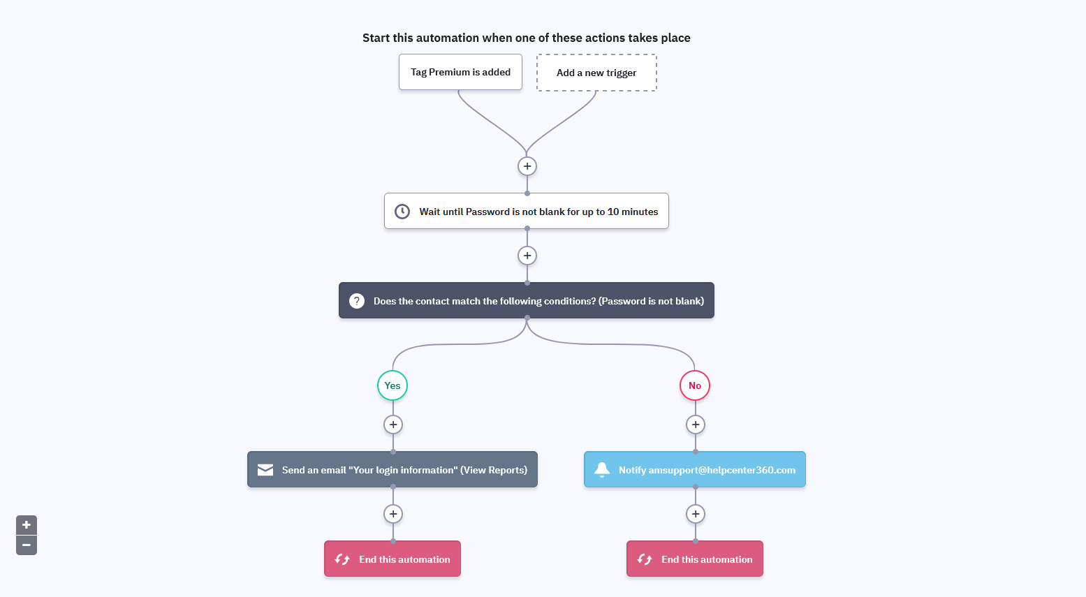 Defining the ActiveCampaign login credentials automation