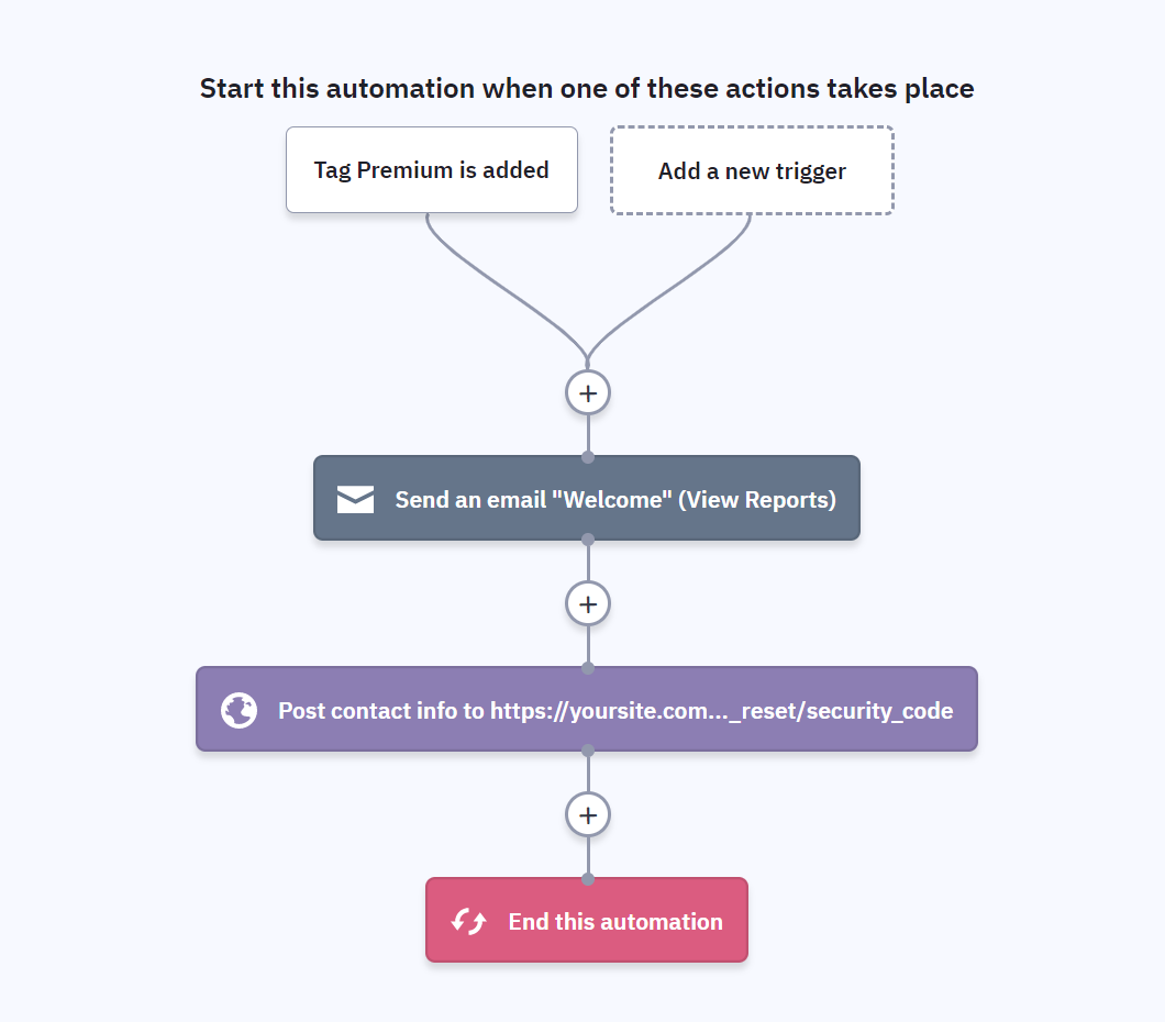 Defining the ActiveCampaign welcome automation